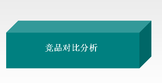 加热2吨热水耗能对比